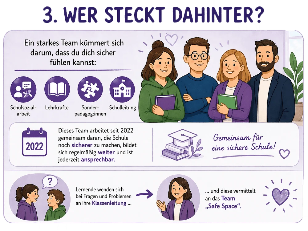 Friedrich-Ebert-Schule Hürth - Illustration 03 Schutzkonzept